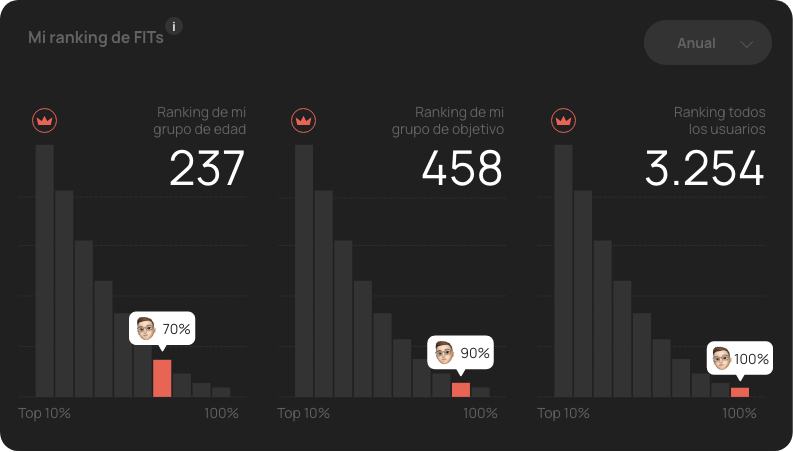 Ranking de usuarios